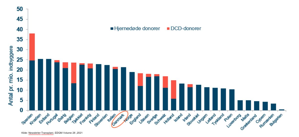 Europæiske donorer 2020.JPG